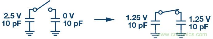 如何最大限度提高&Sigma;-&Delta; ADC驅動器的性能？