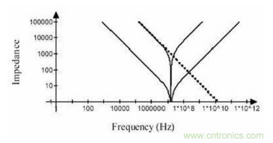 殊途同歸，從兩個角度解釋電容退耦原理