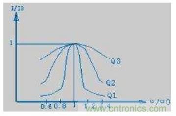殊途同歸，從兩個角度解釋電容退耦原理