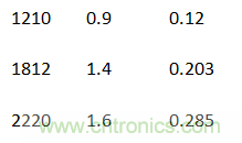 殊途同歸，從兩個角度解釋電容退耦原理