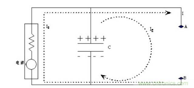殊途同歸，從兩個角度解釋電容退耦原理