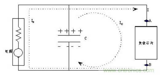 殊途同歸，從兩個角度解釋電容退耦原理