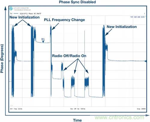 如何實現更&ldquo;Mini&rdquo;的相控陣雷達平臺？集成式收發器了解一下