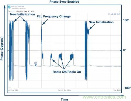 如何實現更&ldquo;Mini&rdquo;的相控陣雷達平臺？集成式收發器了解一下