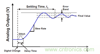 運放設計這十個坑點，你遇到過幾個？