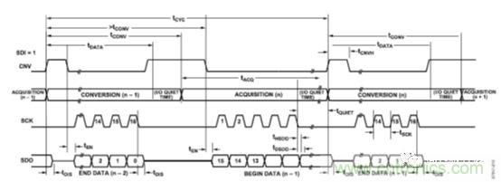運放設計這十個坑點，你遇到過幾個？