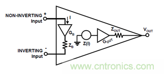 運放設計這十個坑點，你遇到過幾個？