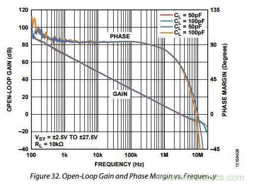 運放設計這十個坑點，你遇到過幾個？