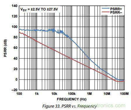 運放設計這十個坑點，你遇到過幾個？