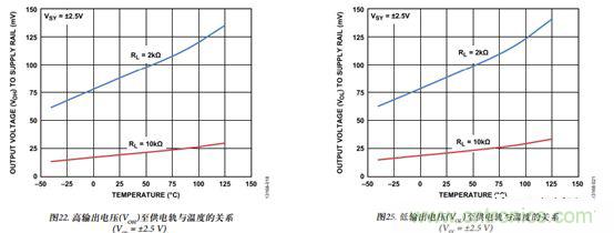 運放設計這十個坑點，你遇到過幾個？