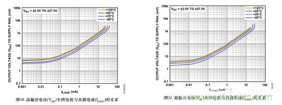 運放設計這十個坑點，你遇到過幾個？