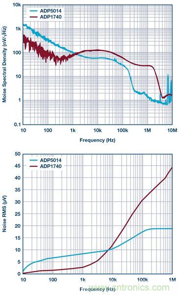 這可是個新方法，保證電源的高效率、高性能！