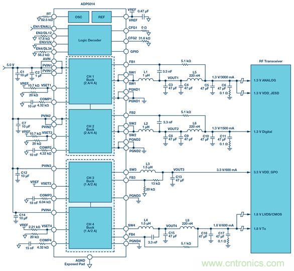 這可是個新方法，保證電源的高效率、高性能！