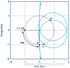 這可是個新方法，保證電源的高效率、高性能！