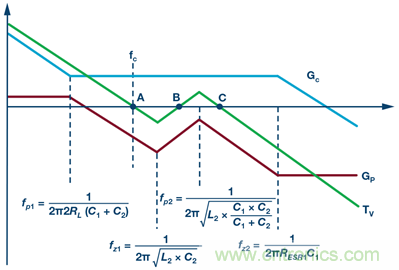 這可是個新方法，保證電源的高效率、高性能！
