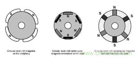 無(wú)刷直流電機(jī)：原理、優(yōu)勢(shì)、應(yīng)用！