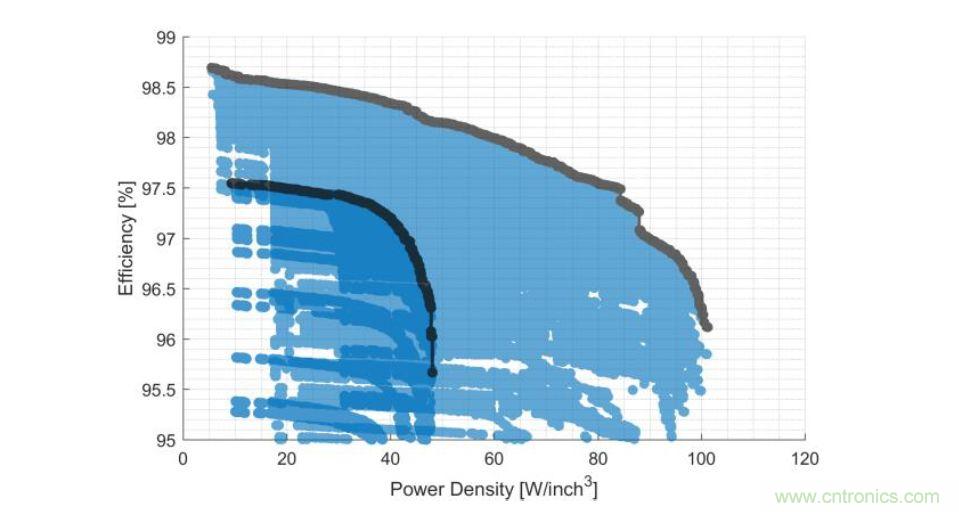 數據中心和通信機房，需要這樣的功率器件&hellip;&hellip;