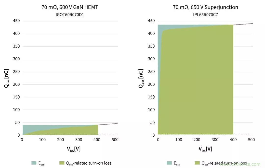 數據中心和通信機房，需要這樣的功率器件&hellip;&hellip;