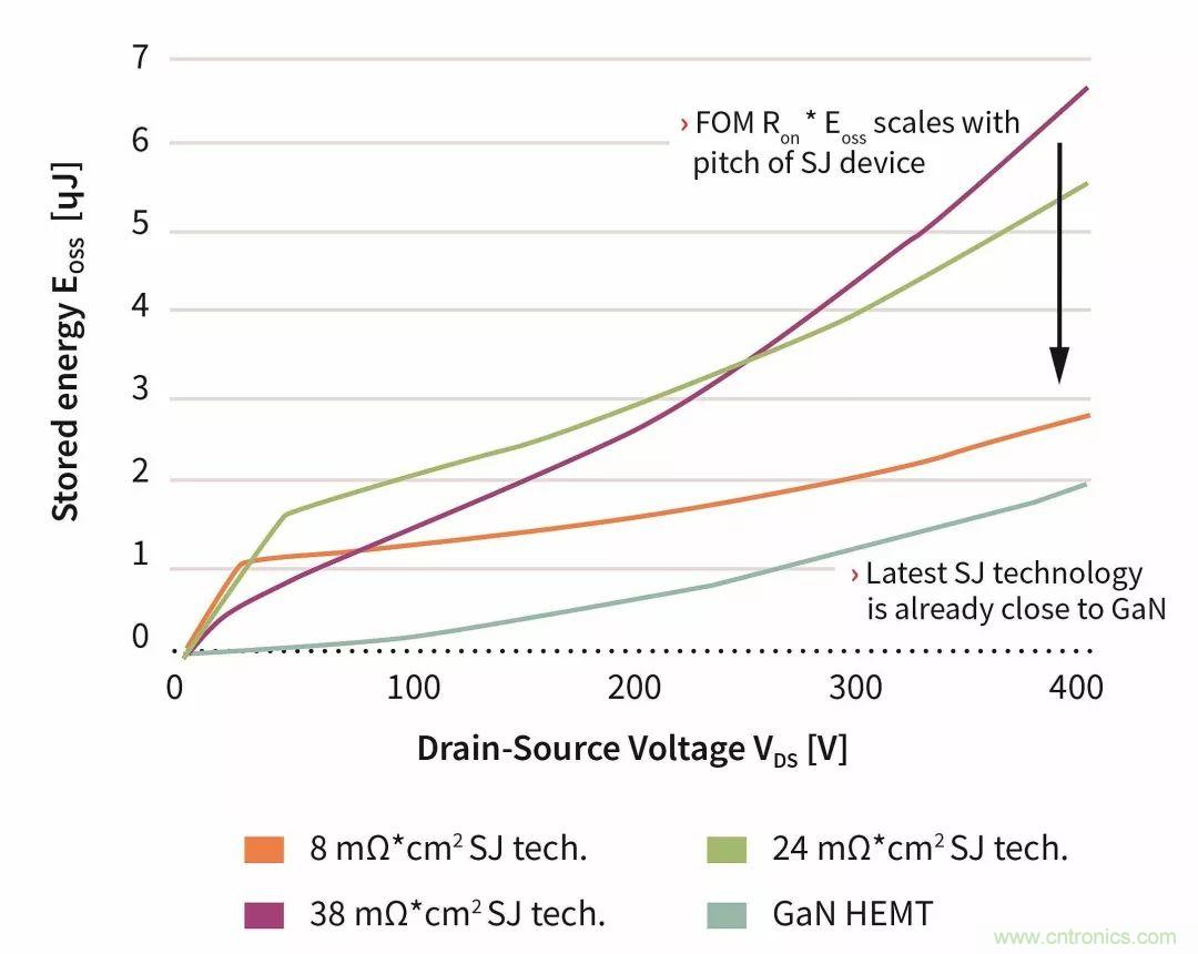 數據中心和通信機房，需要這樣的功率器件&hellip;&hellip;