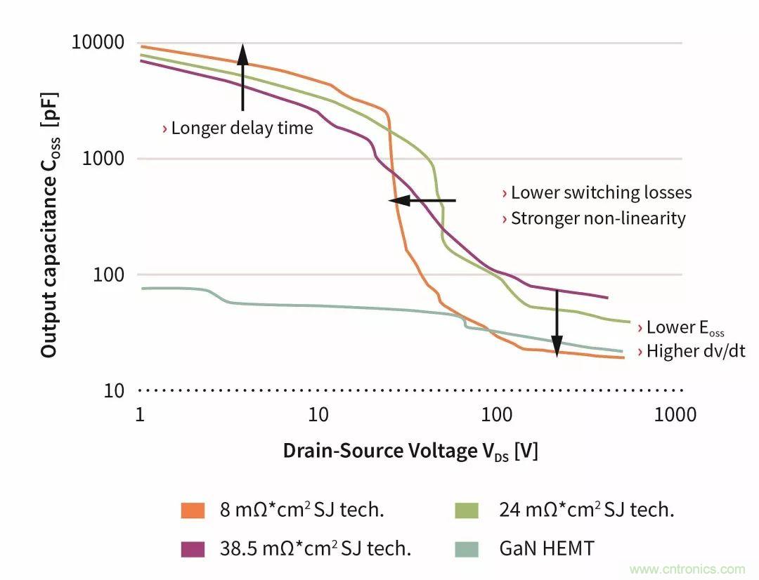 數據中心和通信機房，需要這樣的功率器件&hellip;&hellip;