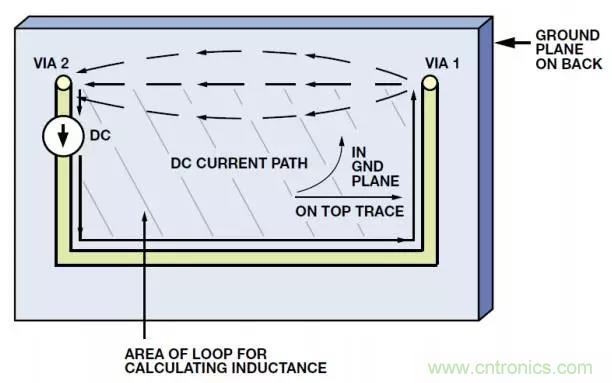 ADC輸出處理千萬小心，&ldquo;接地技術指南&rdquo;奉上