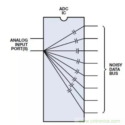 ADC輸出處理千萬小心，&ldquo;接地技術指南&rdquo;奉上