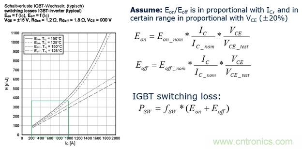IGBT的開(kāi)關(guān)頻率上限有多高？
