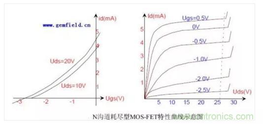 三極管做開關，常用到的電容作用