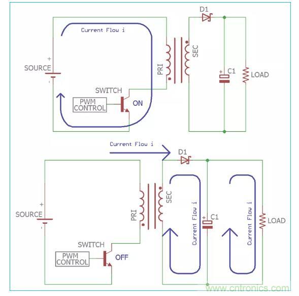 一文讀懂反激變換器種類(lèi)、電路、效率、工作原理！