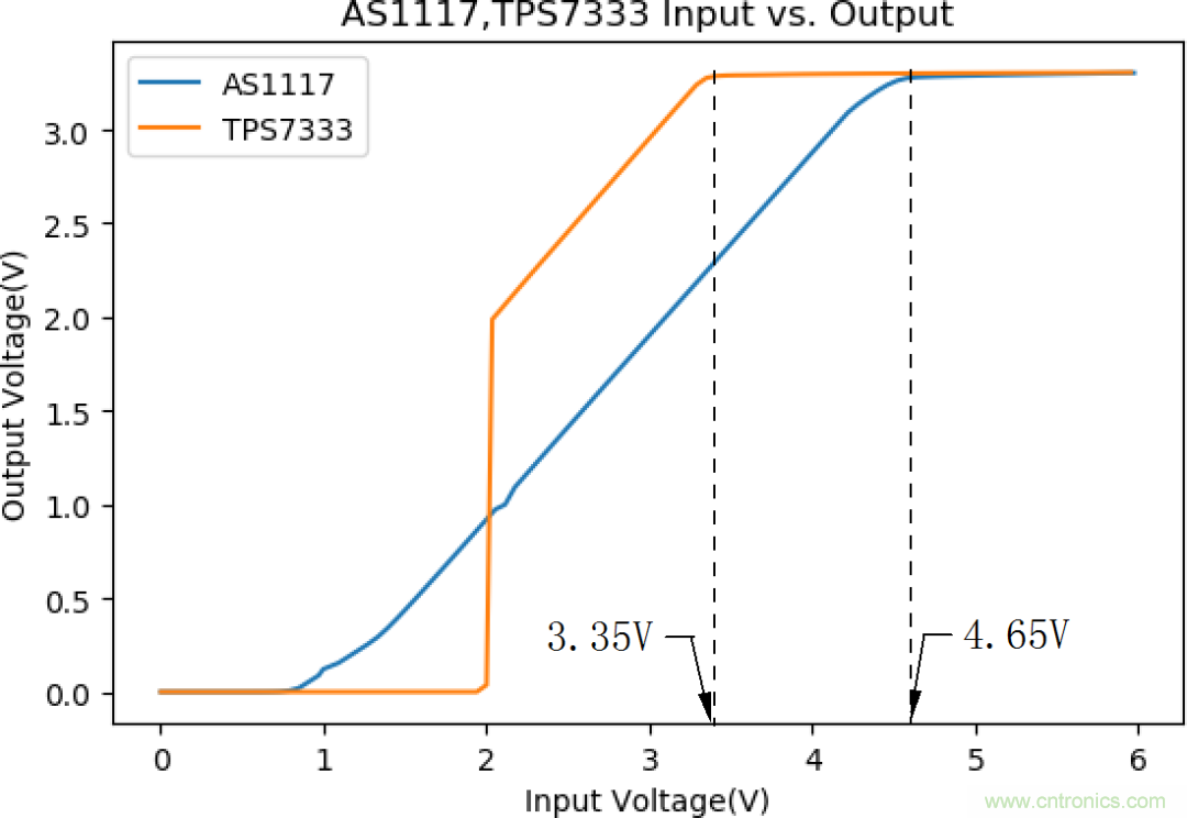 不錯的學習貼，低壓差降壓穩壓電路設計
