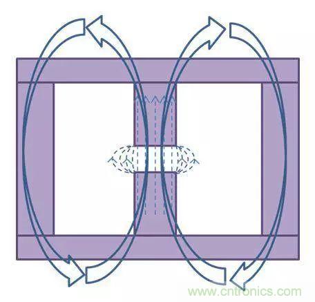 老工程師多年經(jīng)驗(yàn)總結(jié)，開(kāi)關(guān)電源傳導(dǎo)EMI太重要了！