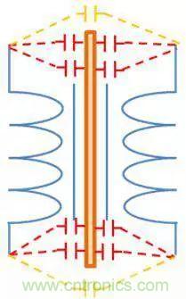 老工程師多年經(jīng)驗(yàn)總結(jié)，開(kāi)關(guān)電源傳導(dǎo)EMI太重要了！
