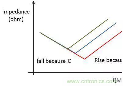 老工程師多年經(jīng)驗(yàn)總結(jié)，開(kāi)關(guān)電源傳導(dǎo)EMI太重要了！
