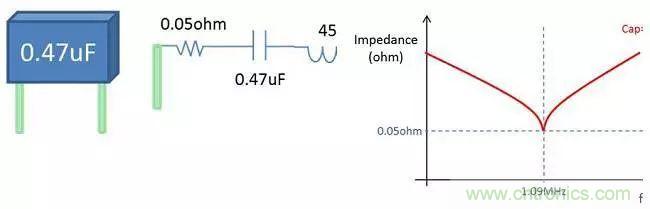 老工程師多年經(jīng)驗(yàn)總結(jié)，開(kāi)關(guān)電源傳導(dǎo)EMI太重要了！