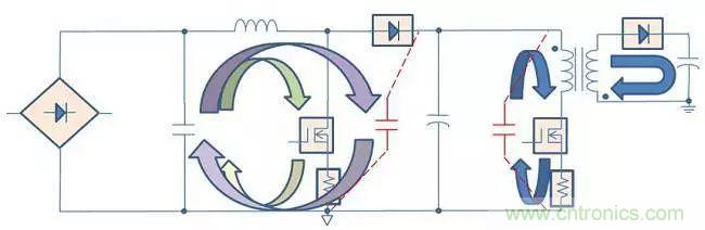 老工程師多年經(jīng)驗(yàn)總結(jié)，開(kāi)關(guān)電源傳導(dǎo)EMI太重要了！