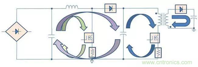 老工程師多年經(jīng)驗(yàn)總結(jié)，開(kāi)關(guān)電源傳導(dǎo)EMI太重要了！