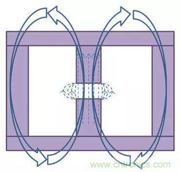 老工程師多年經(jīng)驗(yàn)總結(jié)，開(kāi)關(guān)電源傳導(dǎo)EMI太重要了！