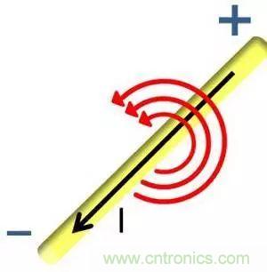 老工程師多年經(jīng)驗(yàn)總結(jié)，開(kāi)關(guān)電源傳導(dǎo)EMI太重要了！