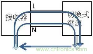 老工程師多年經(jīng)驗(yàn)總結(jié)，開(kāi)關(guān)電源傳導(dǎo)EMI太重要了！