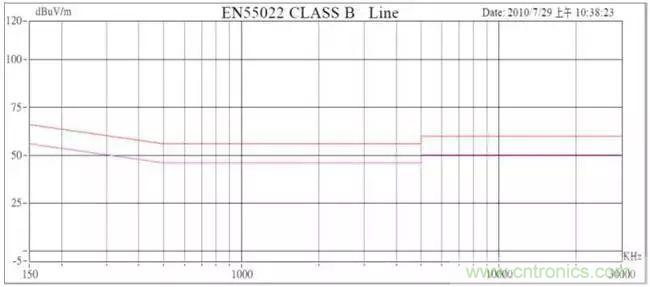 老工程師多年經(jīng)驗(yàn)總結(jié)，開(kāi)關(guān)電源傳導(dǎo)EMI太重要了！