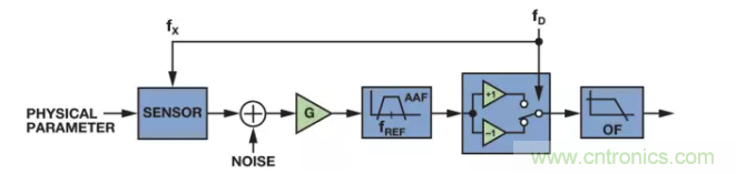 面對傳感器信號調(diào)理無從下手？本篇為你解答！