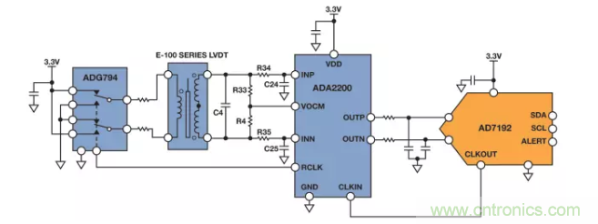 面對傳感器信號調(diào)理無從下手？本篇為你解答！
