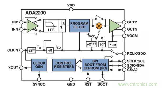 面對傳感器信號調(diào)理無從下手？本篇為你解答！