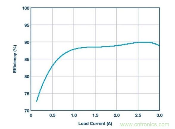 如何采用降壓型控制器產生負電壓？?
