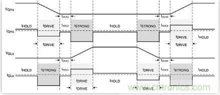 如何匹配門(mén)極驅(qū)動(dòng)器，來(lái)增強(qiáng)型GaN功率晶體管？