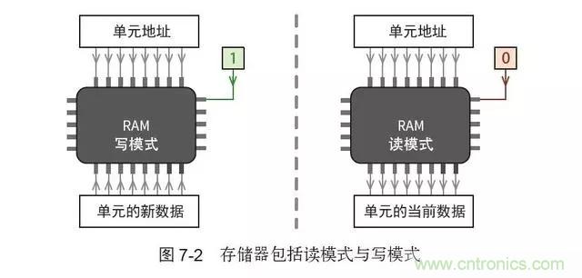 終于找到了一篇文章！通俗地講解計算機工作原理