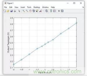 圖文并茂詳解自制電流傳感器過程，收獲滿滿！
