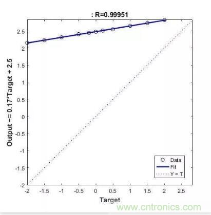 圖文并茂詳解自制電流傳感器過程，收獲滿滿！