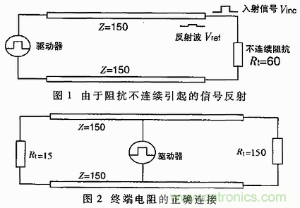 UART、RS-232、RS-422、RS-485之間有什么區別？
