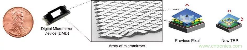 無懼挑戰！DLP Pico 技術助力智能音箱顯示屏設計